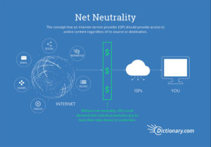 What's Net Neutrality? - Dictionary.com