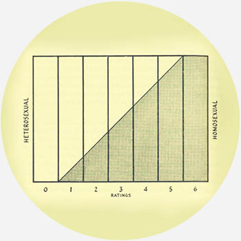 kinsey scale