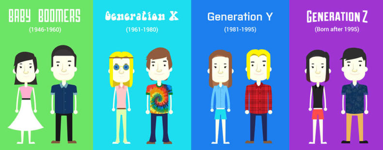 Which Generation Are You