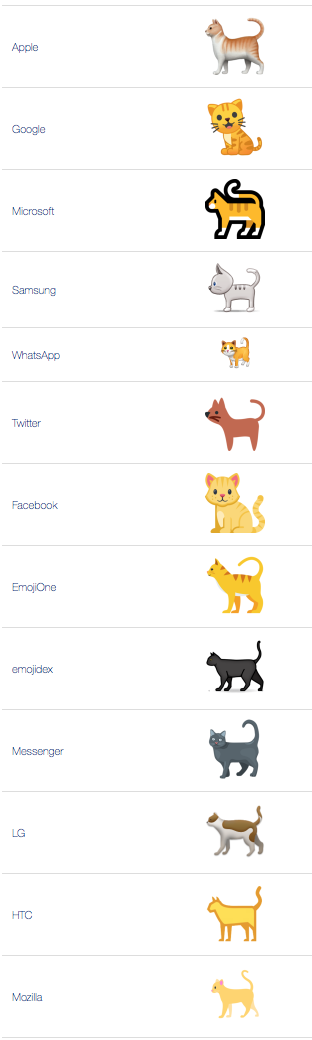 🐈 Cat emoji Meaning | Dictionary.com
