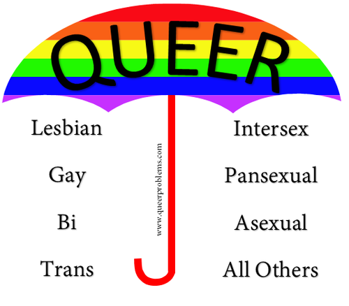 Queer meaning