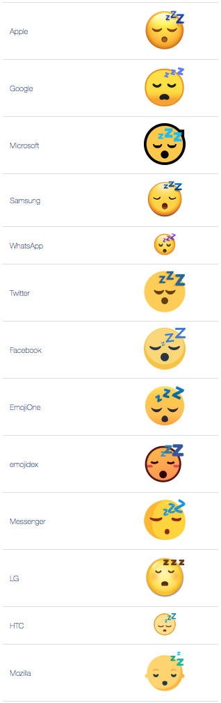 😴 Sleeping Face emoji Meaning | Dictionary.com