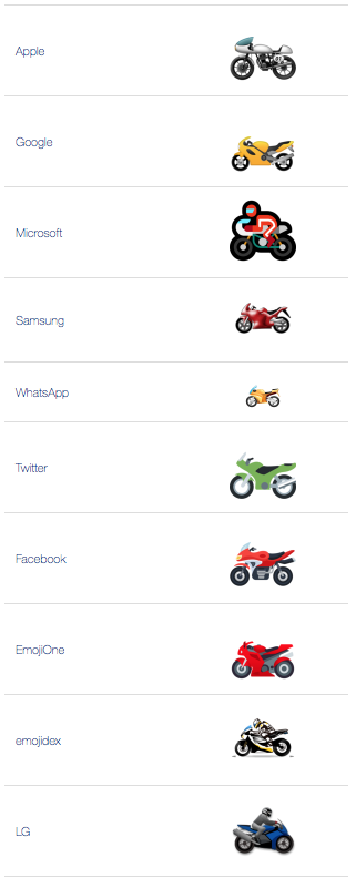 🏍️ Motorcycle emoji Meaning | Dictionary.com
