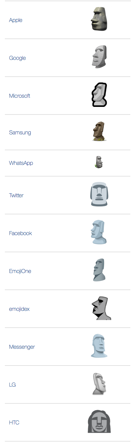 Moai, Emoji Wiki
