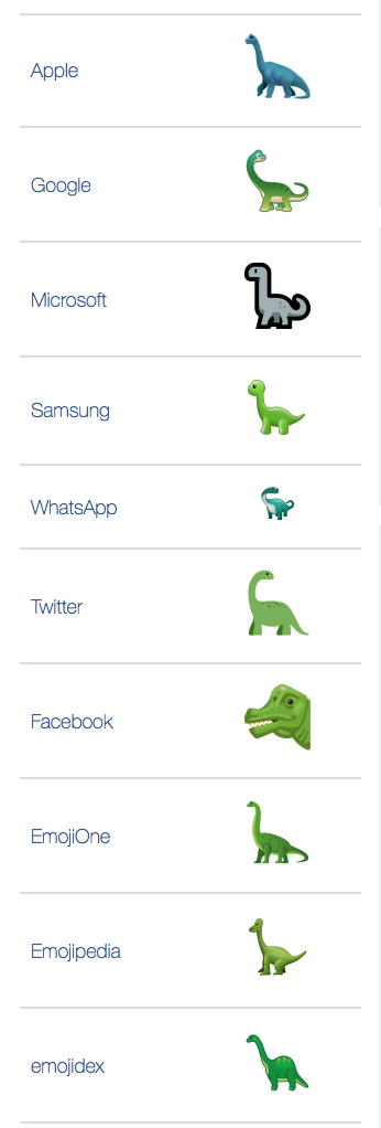🦕 Sauropod emoji Meaning 