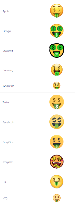 🤑 Money Mouth Face emoji Meaning | Dictionary.com
