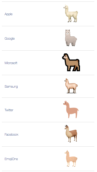 🦙 Llama emoji Meaning 