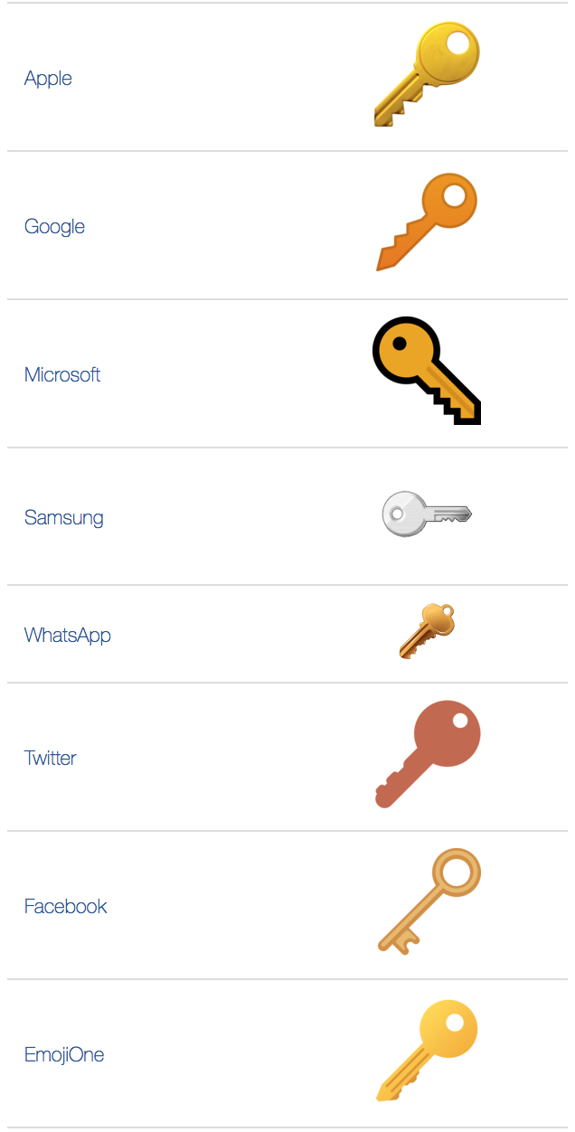 what does key emoji mean｜TikTok Search