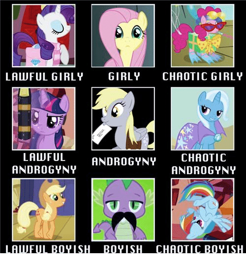 androgyn Meaning Gender & Sexuality