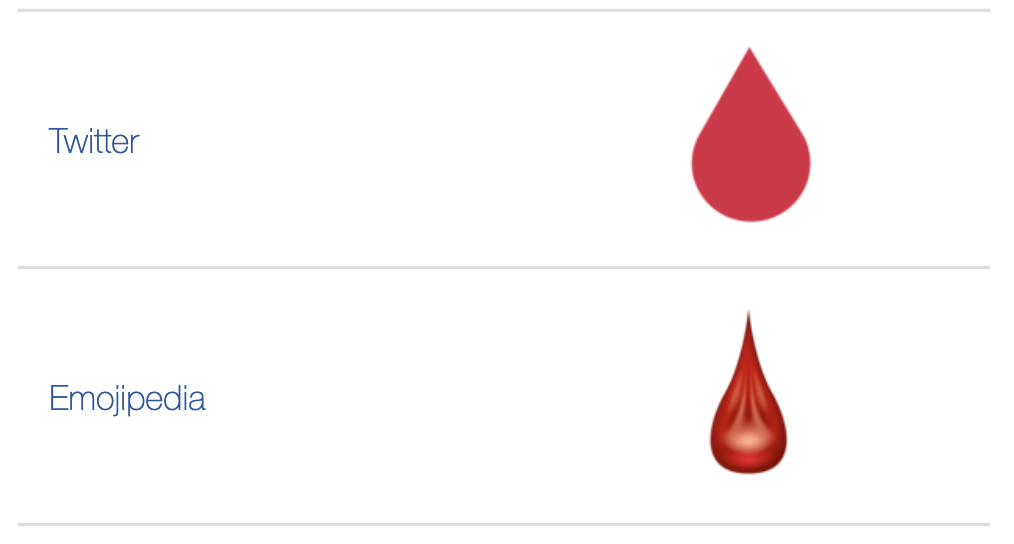 🩸 Blood Drop emoji