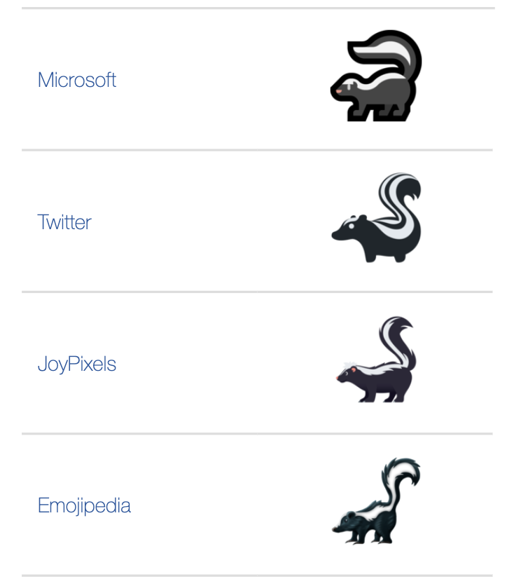 🦨 Skunk emoji Meaning 