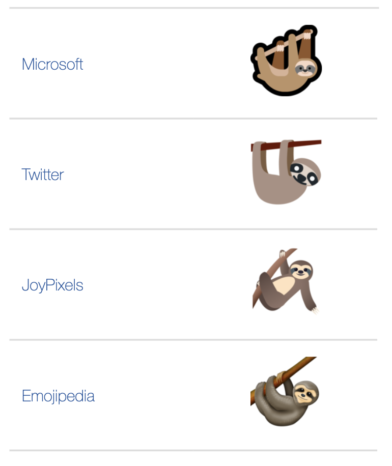 🦥 Sloth emoji Meaning 