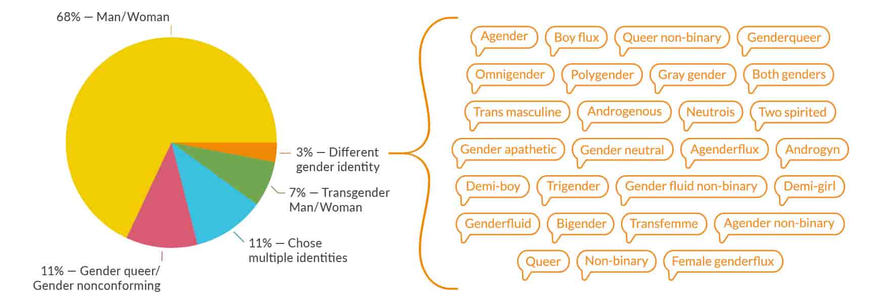 Transgender meaning binary non What Does