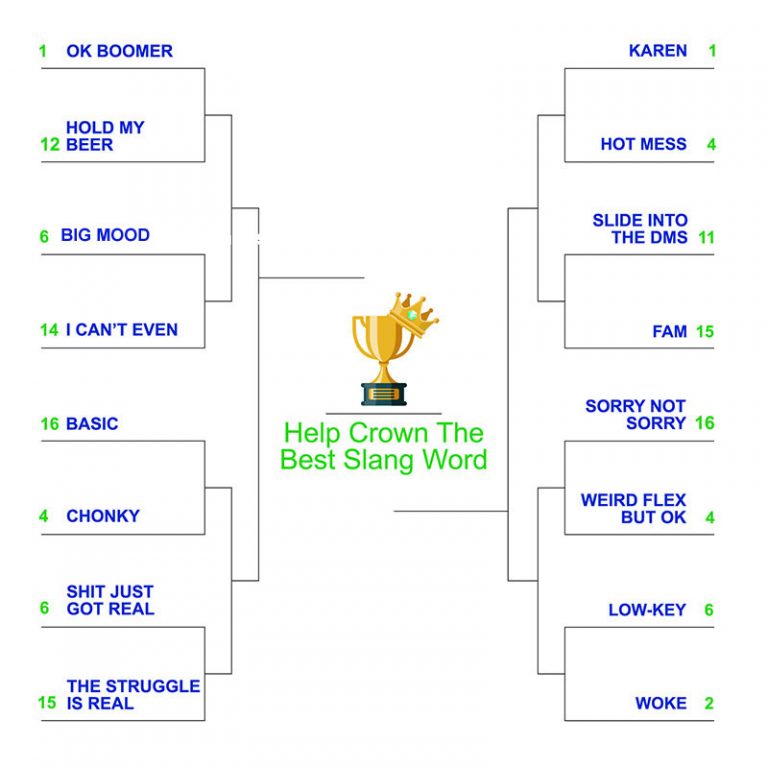 Vote For The Best Slang Word In English Round Two Is Open
