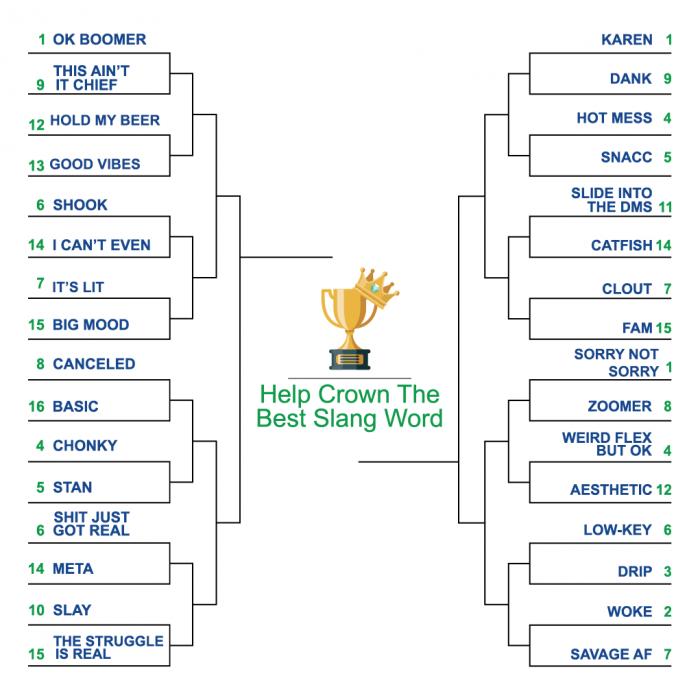 It's March Madness Pick The Best Slang Word In English