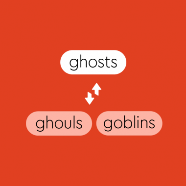 text saying ghosts, ghouls, goblins, with arrows in between them.