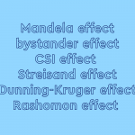 names of types of effects on blue background